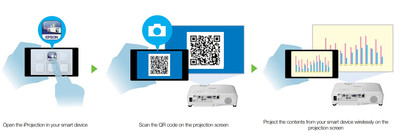 Tính Năng Trình Chiếu Nội Dung Không Dây Qua App Iprojection