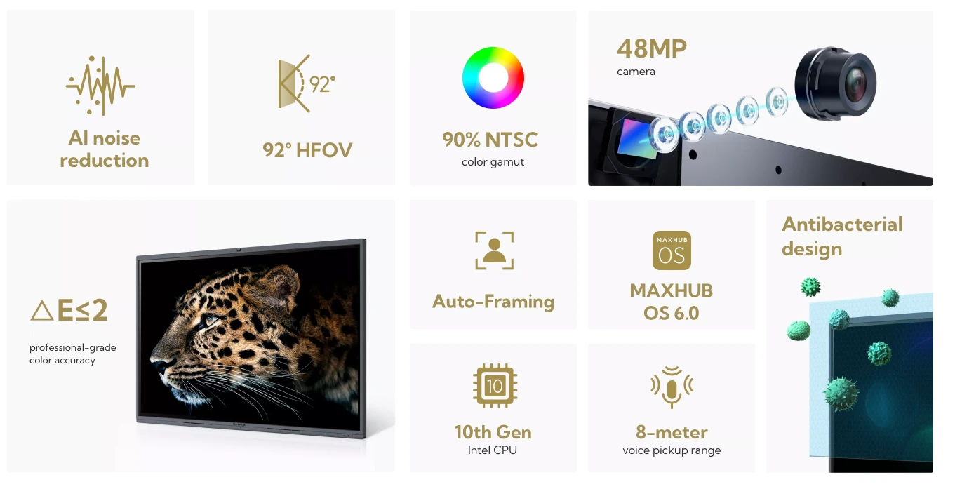 Tóm Tắt Tính Năng Màn Hình Tương Tác Maxhub V6 Classsic Series