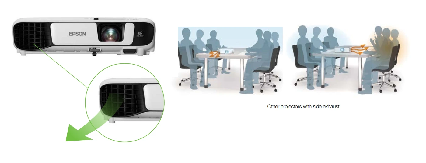 Vị Trí Quạt Gió được Thiết Kế để Không Làm ảnh Hưởng đến Người Dùng