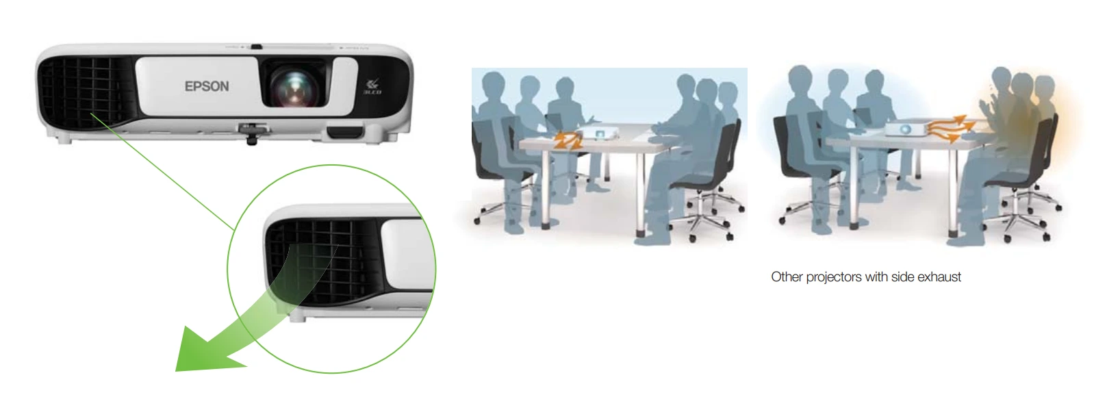 Vị Trí Quạt Gió Không Làm ảnh Hưởng đến Người Dùng