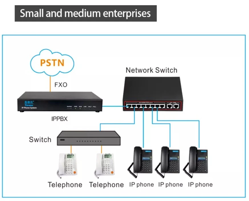 tổng đài excelltel px800-p32 là gì