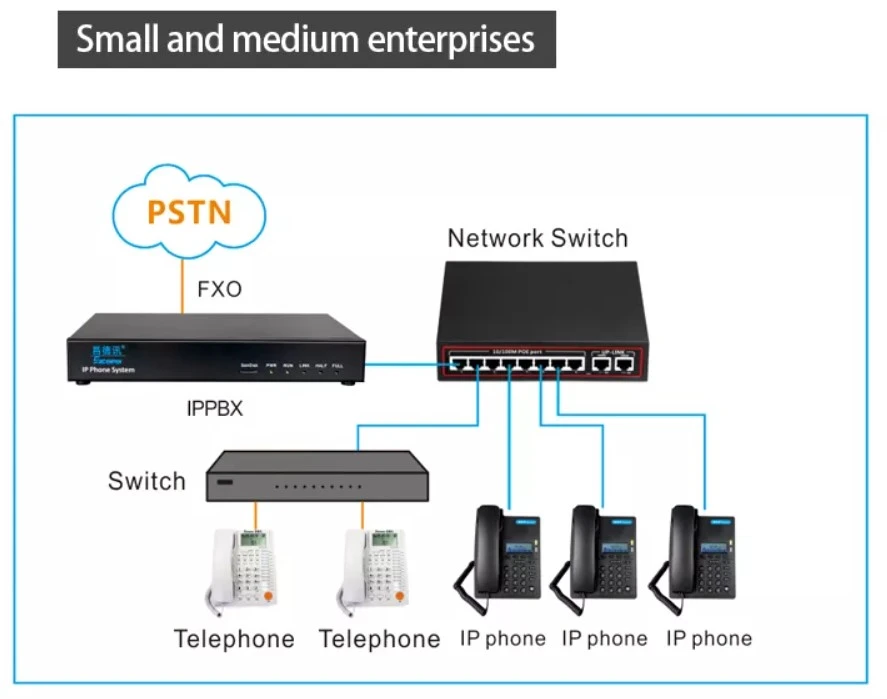tổng đài excelltel px400-p32 là gì