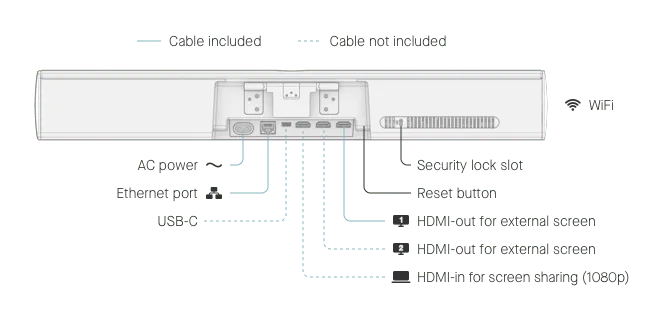 Các cổng kết nối với Neat Bar