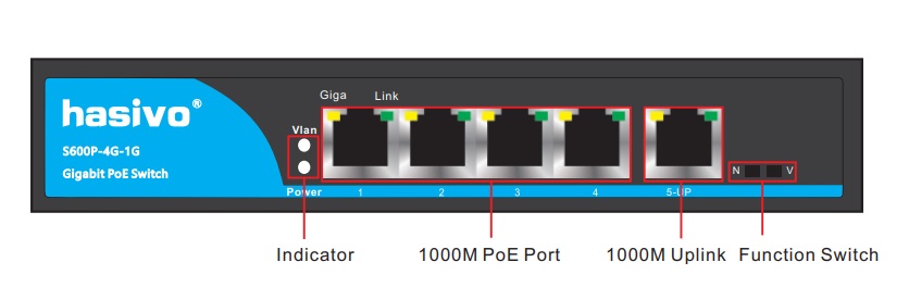 Các thành phần trong Switch mạng PoE Hasivo S600P-4G-1G
