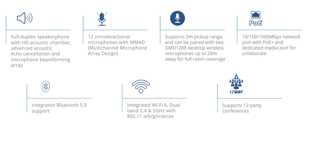 Các tính năng của điện thoại hội nghị Grandstream GAC2570