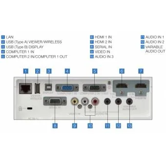 Cổng Kết Nối Panasonic Pt-vx430