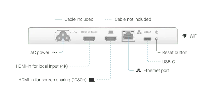 Cổng kết nối của Neat Board