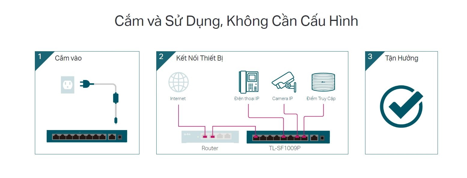 Dễ dàng sử dụng Switch Tp-Link TL-SF1009P