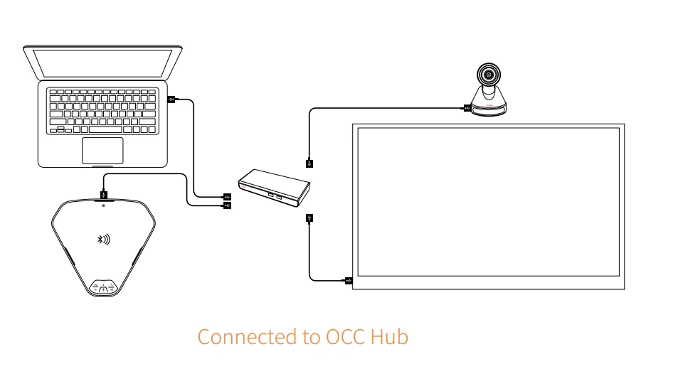 Kết nối Avaya B129 với OCC Hub