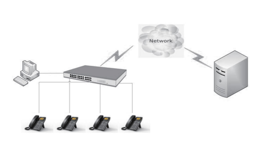 Kết nối điện thoại IP Atcom D2SW qua cổng Ethernet