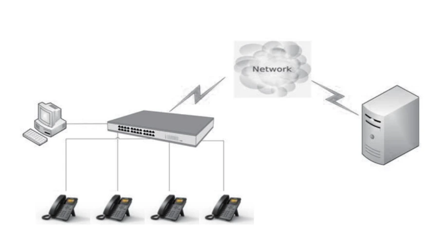 Kết nối điện thoại IP Atcom D2SW qua cổng Ethernet