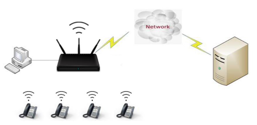 Kết nối điện thoại IP Atcom D2SW qua sóng wifi