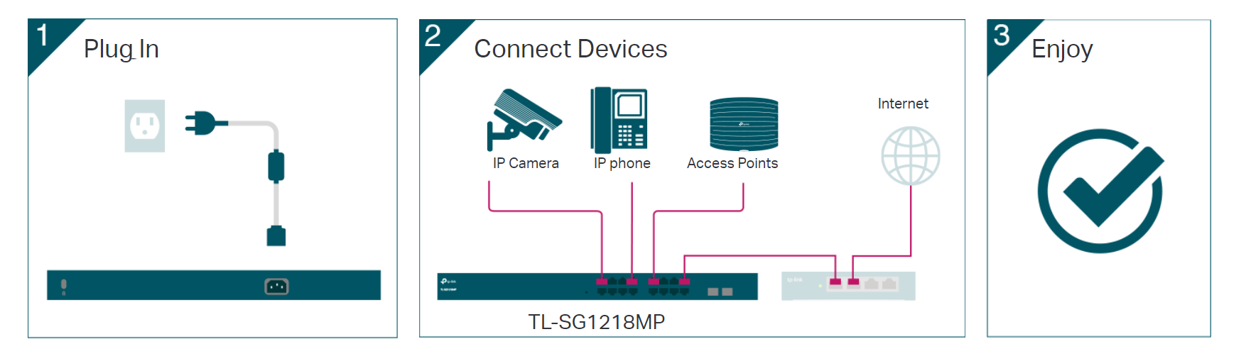 Không cần cấu hình Switch Tp-Link TL-SG1218MP để sử dụng