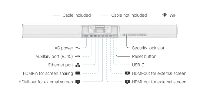 Mạng và cổng Neat Bar Pro