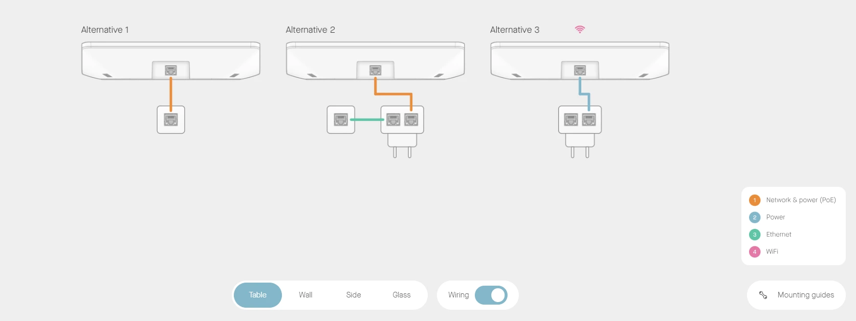 Sơ đồ đường dây kết nối Neat Pad