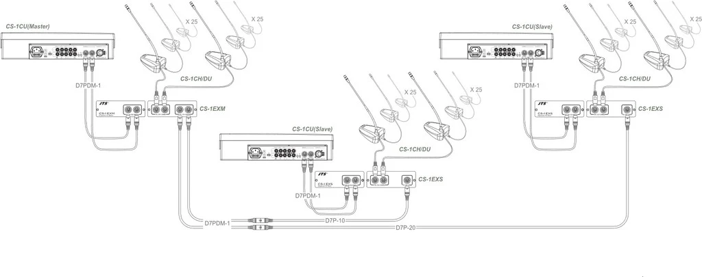 Sơ đồ kết nối JTS CS-1CU