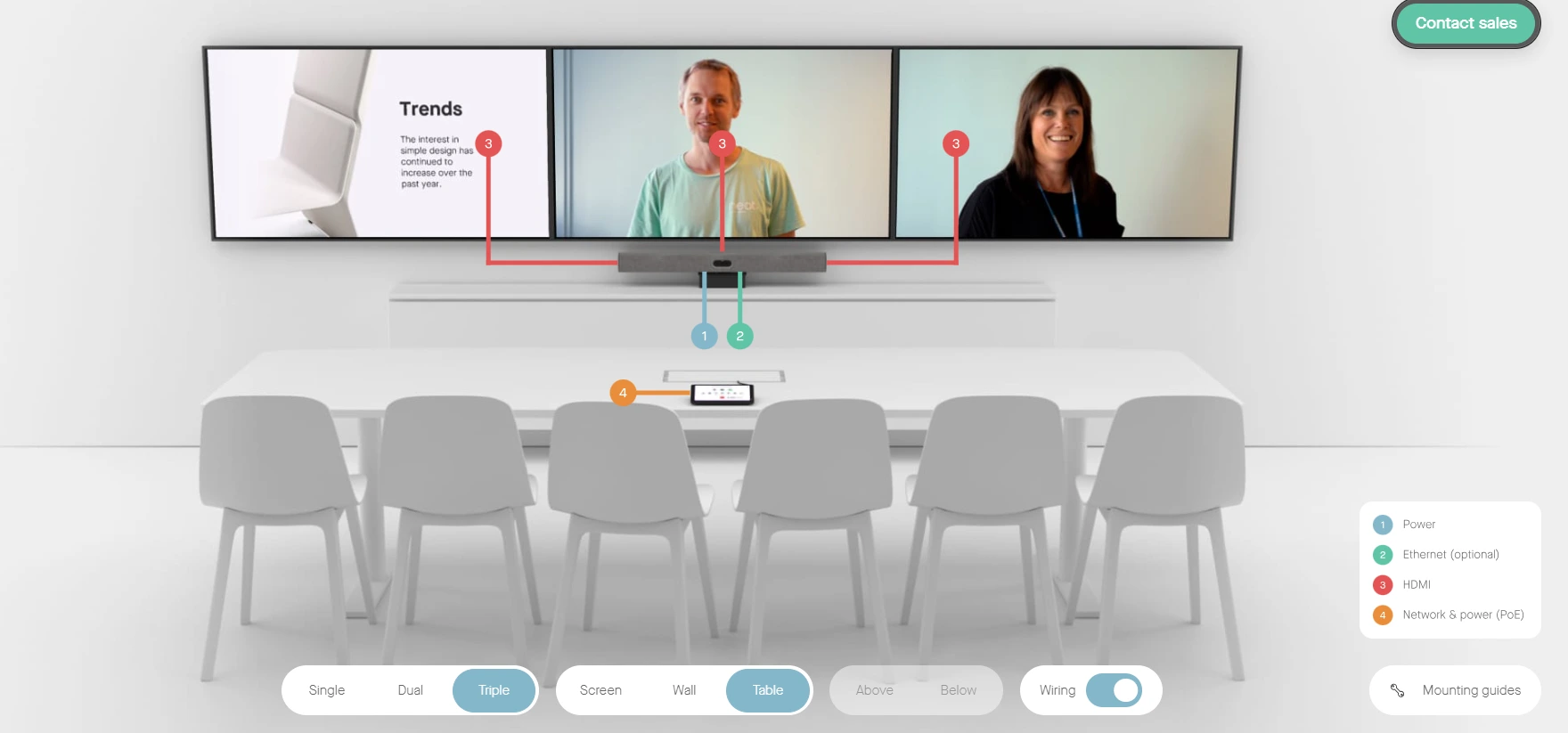 Sơ đồ kết nối Neat Bar Pro trên bàn