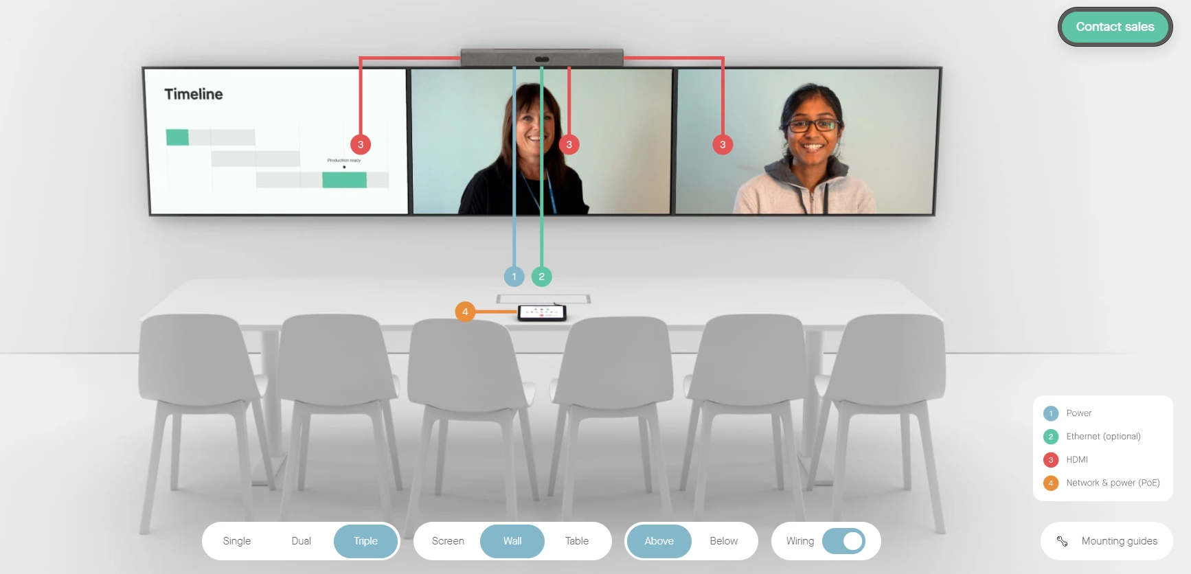 Sơ đồ kết nối Neat Bar Pro trên tường