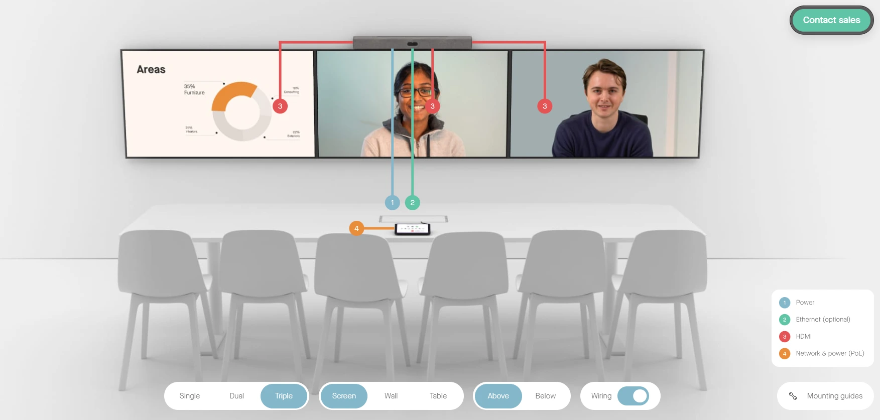 Sơ đồ kết nối Neat Bar Pro