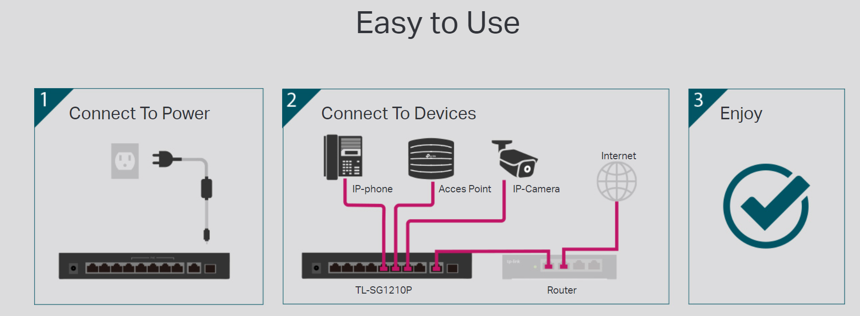 Switch Tp-Link TL-SG1210P cắm nguồn và các thiết bị vào là dùng được ngay