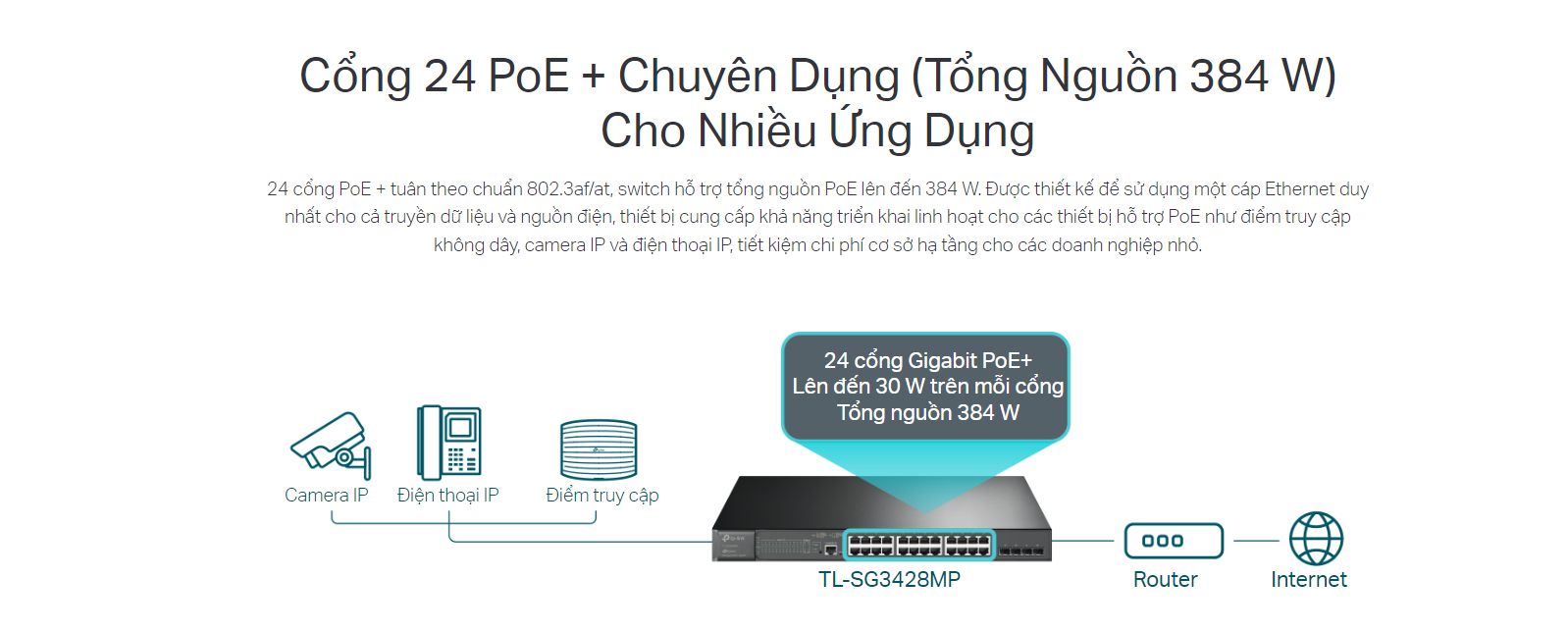 Switch Tp-Link TL-SG3428MP có 24 cổng PoE +