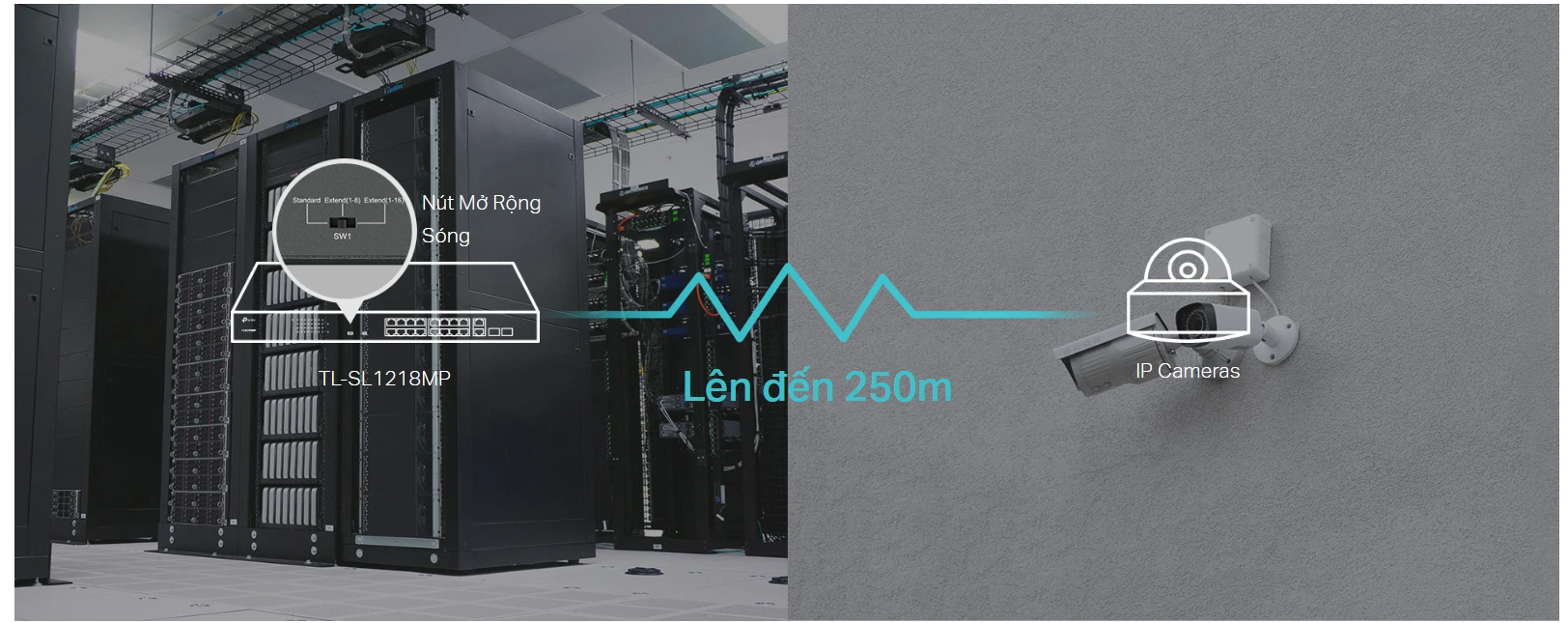 Switch Tp-Link TL-SL1218MP cho phép truyền tải lên đến 250m