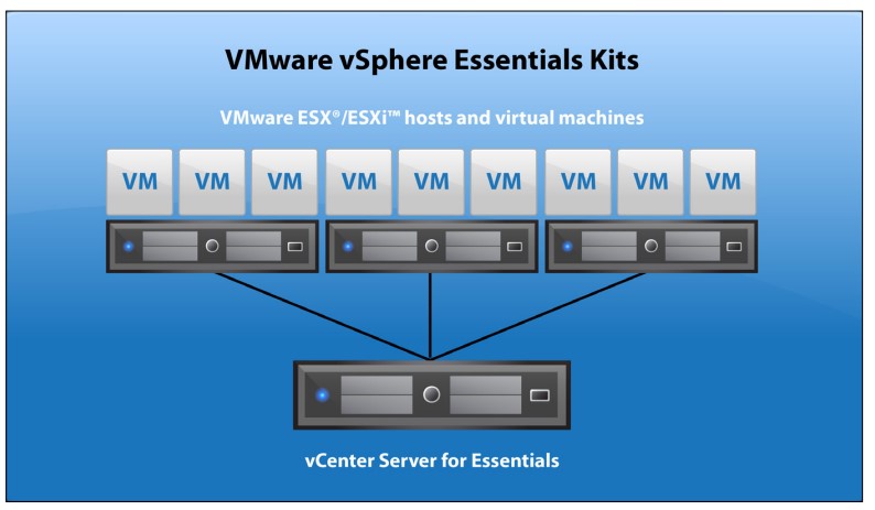 phần mềm vmware vsphere 6 essentials kit là gì