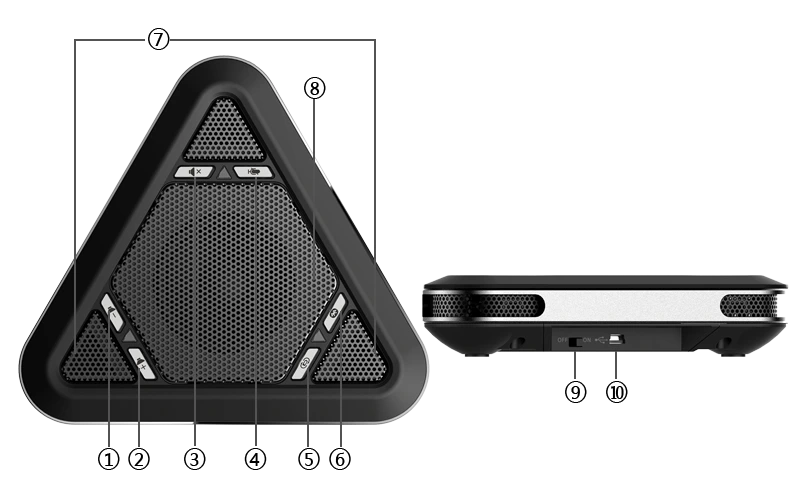 Các thành phần trên Meeteasy 5000-B