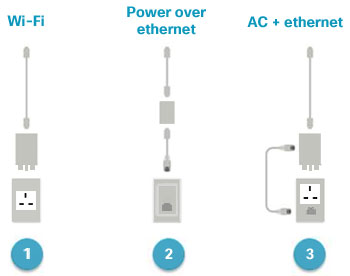 Cisco PoE Adapter for Webex Share (POE-WW)