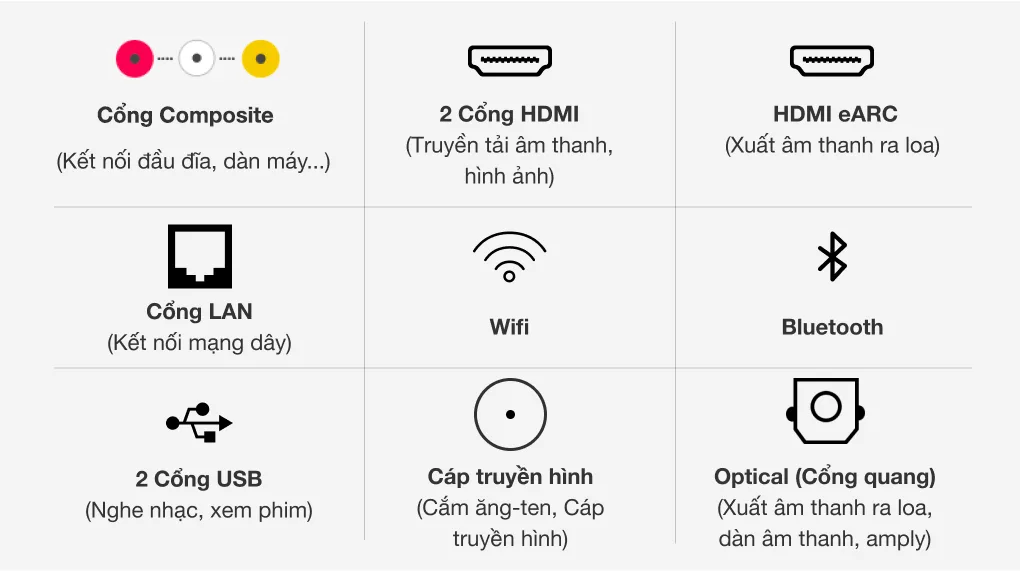 Cổng kết nối Smart Tivi QLED 4K 65 inch Samsung QA65Q65A