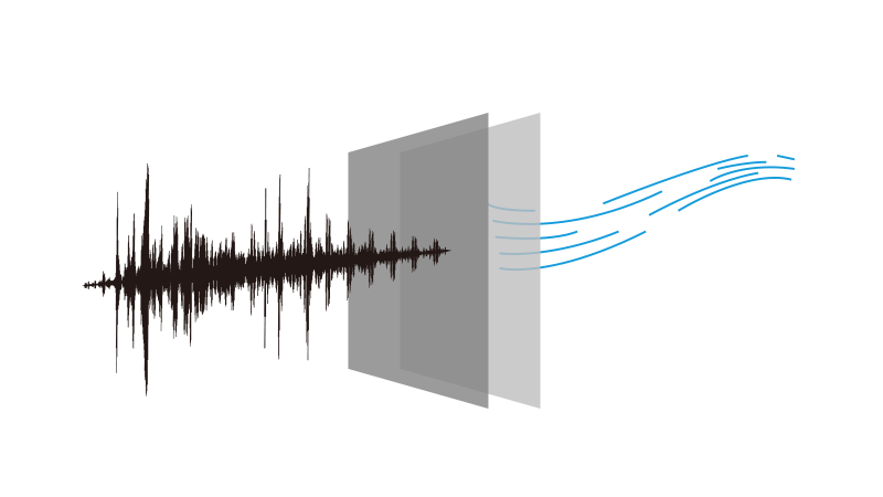 Công nghệ xử lý âm thanh Meeteasy CrystalSound tiên tiến