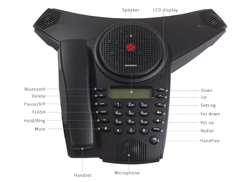 Cổng và các phím của Điện thoại hội nghị Meeteasy Mini 2-B