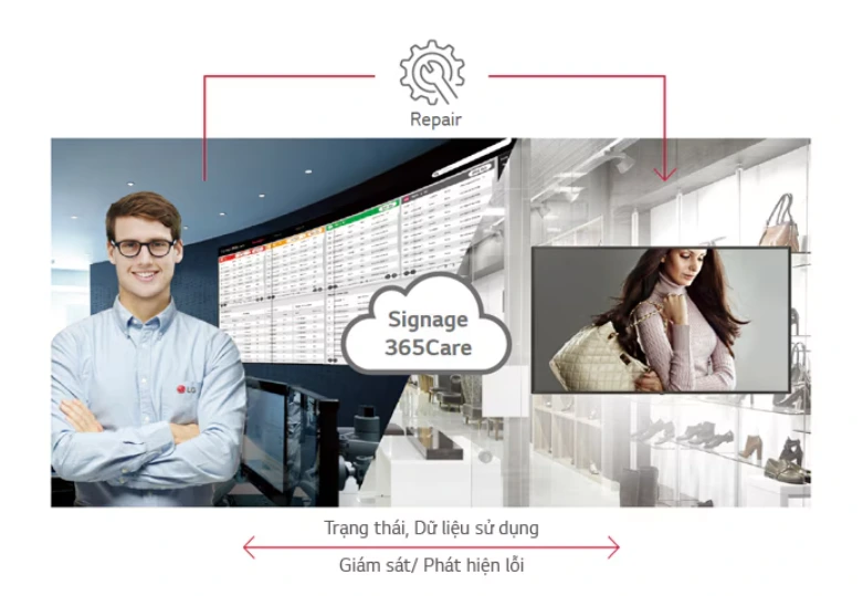 Dịch vụ chăm sóc theo thời gian thực với LG Signage365Care