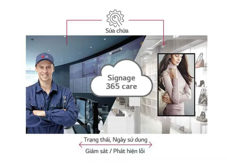 Dịch vụ chăm sóc theo thời gian thực