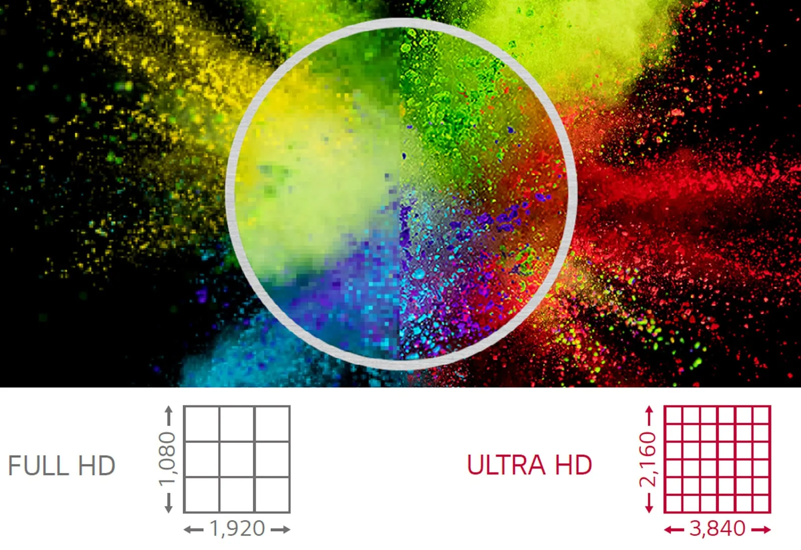 Độ phân giải ULTRA HD