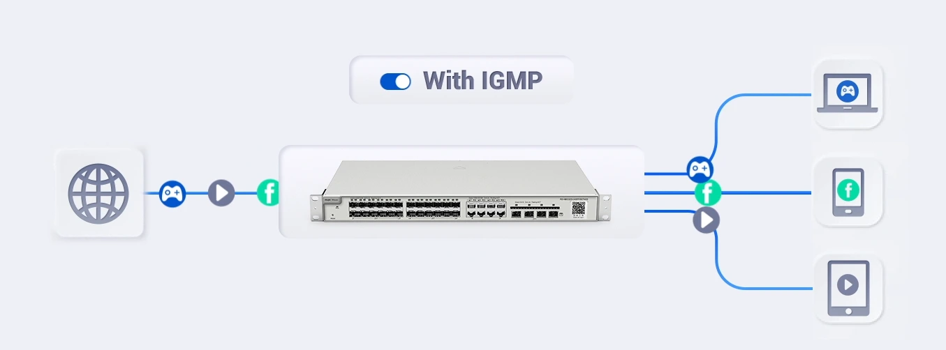 Thiết bị chuyển mạch Switch RUIJIE RG-NBS3100-24GT4SFP-P 2024 Giám sát IGMP