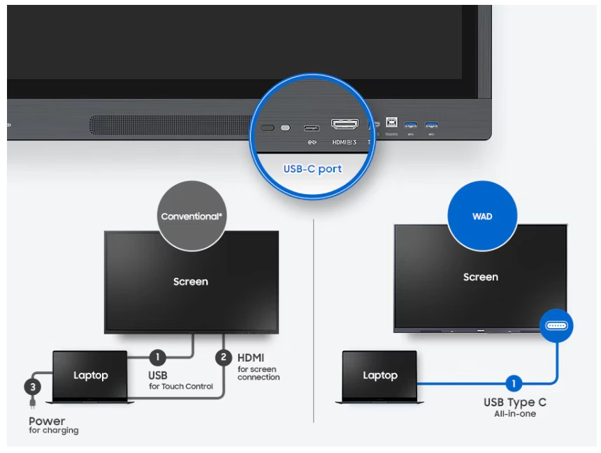 Kết nối với cổng USB C