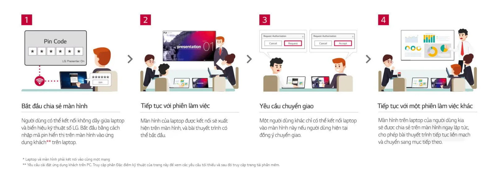 Làm việc với LG Presenter