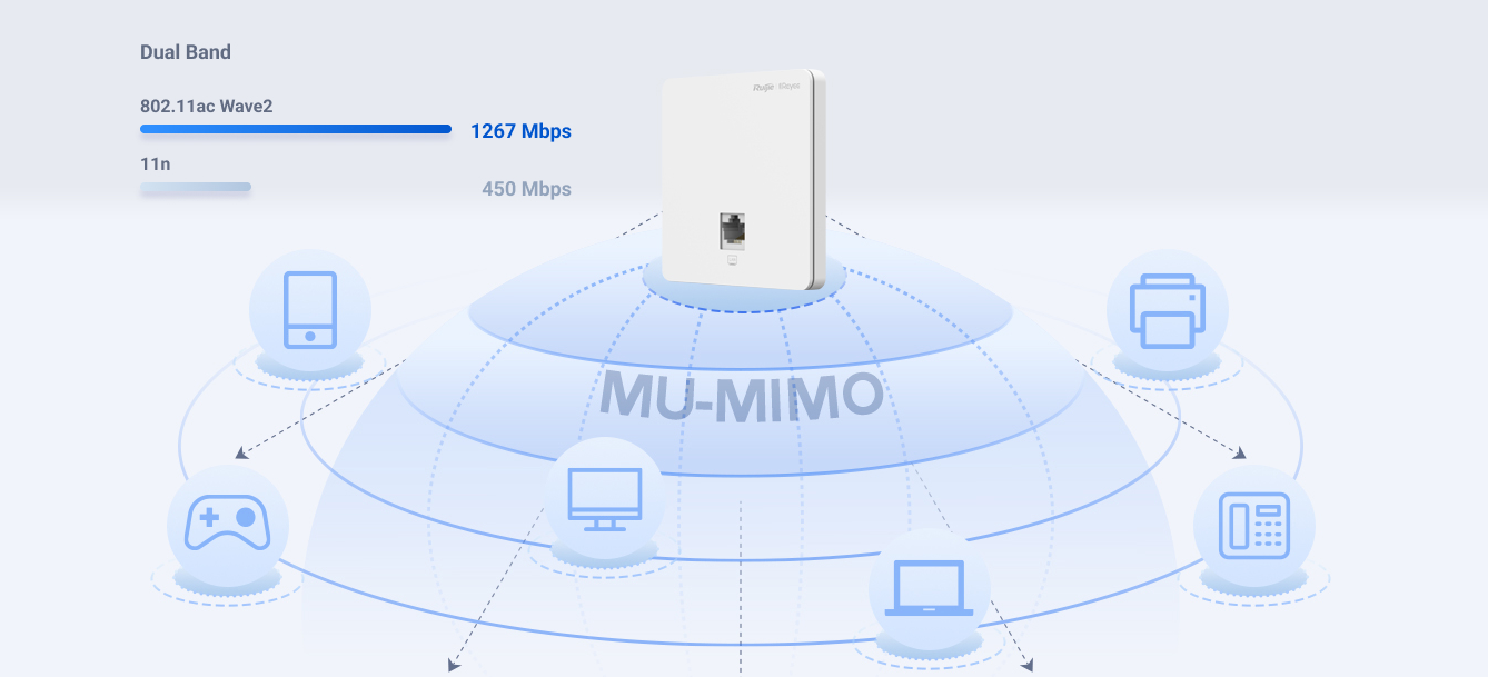 MU-MIMO theo chuẩn 802.11ac Wave2
