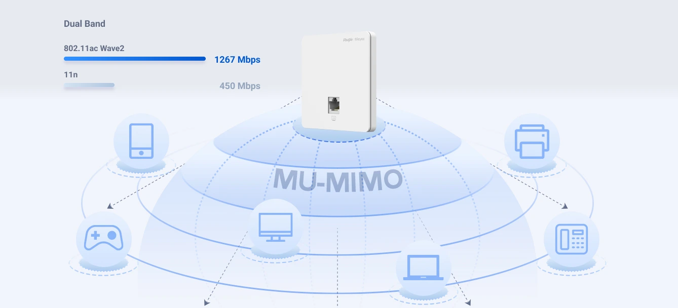 MU-MIMO theo chuẩn 802.11ac Wave2