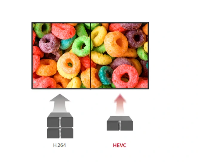 Mã hóa video hiệu quả cao
