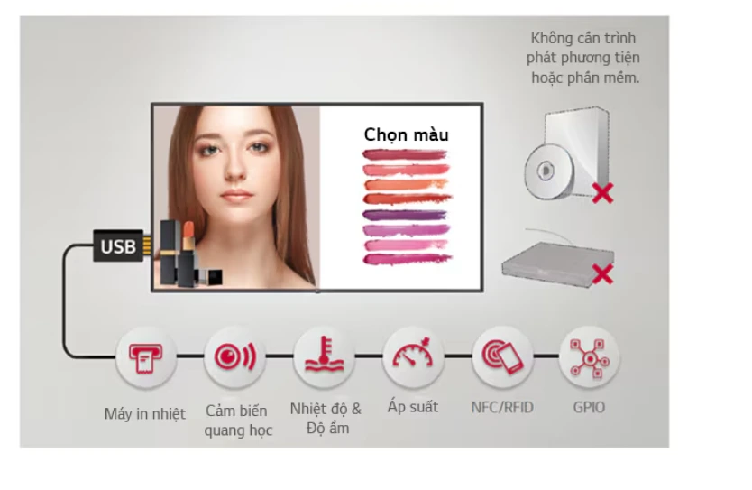 Nền tảng LG webOS smart signage hỗ trợ kết nối dễ dàng với các cảm biến bên ngoài