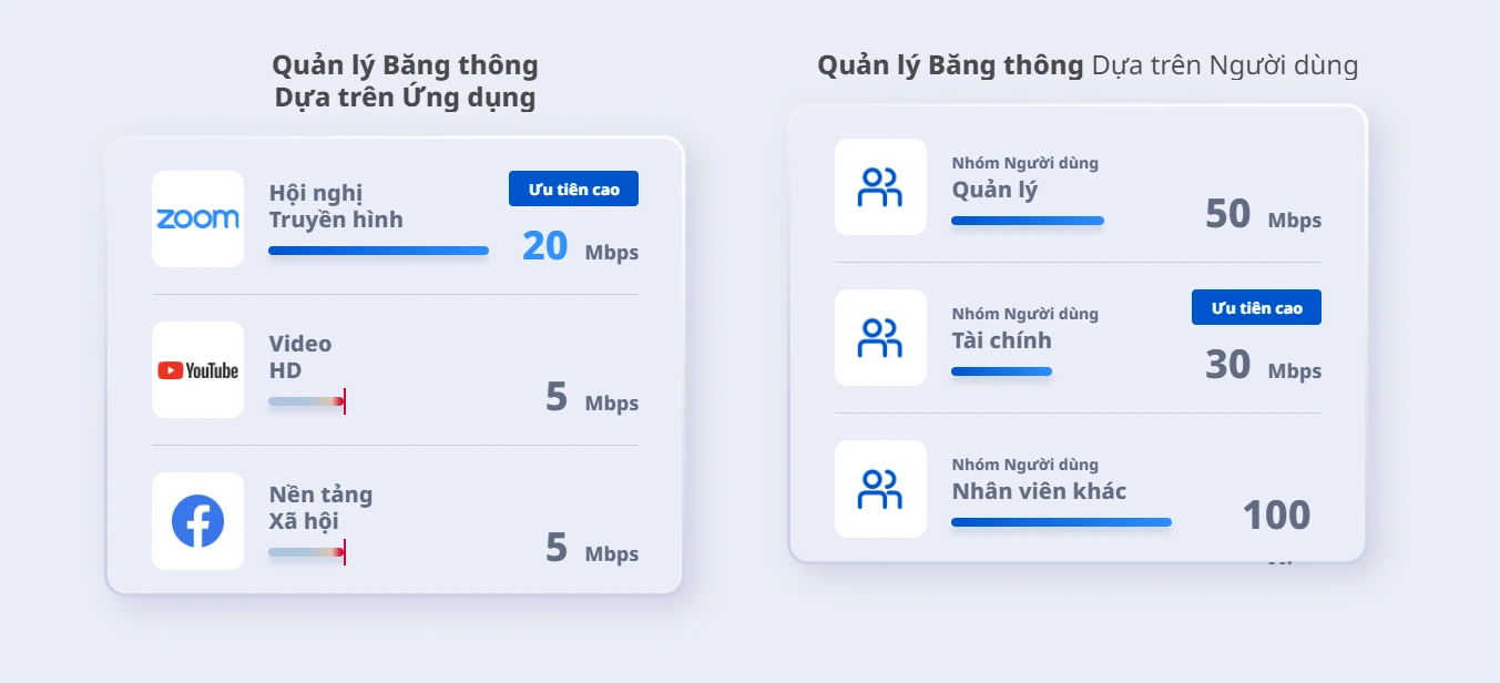 Quản lý Băng thông theo cách Mới Hiệu quả