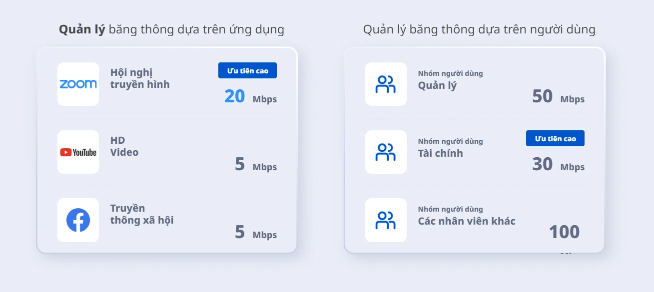 Quản lý băng thông theo cách mới
