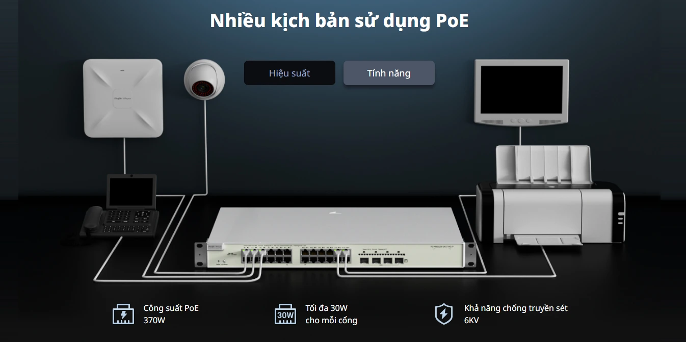 Switch RUIJIE RG-NBS3100-24GT4SFP có nhiều kịch bản sử dụng POE