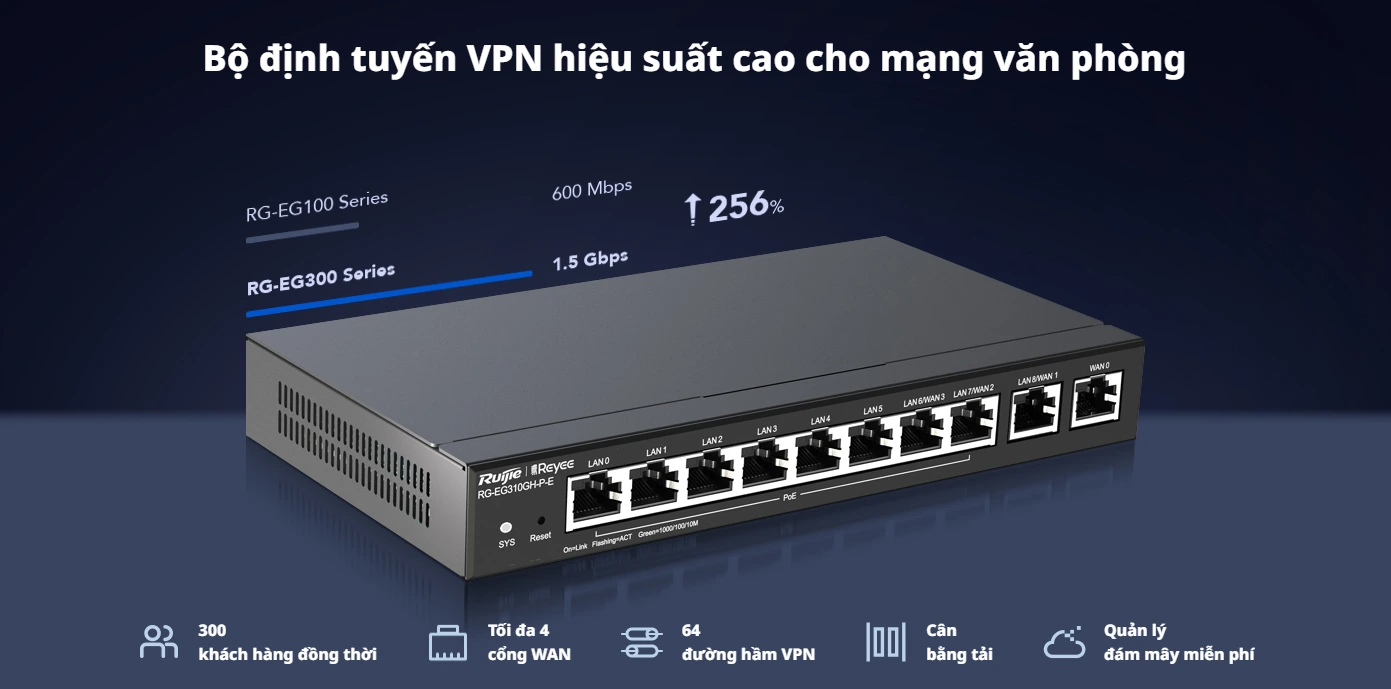 Tính năng Router 10 cổng RUIJIE RG-EG310GH-P-E