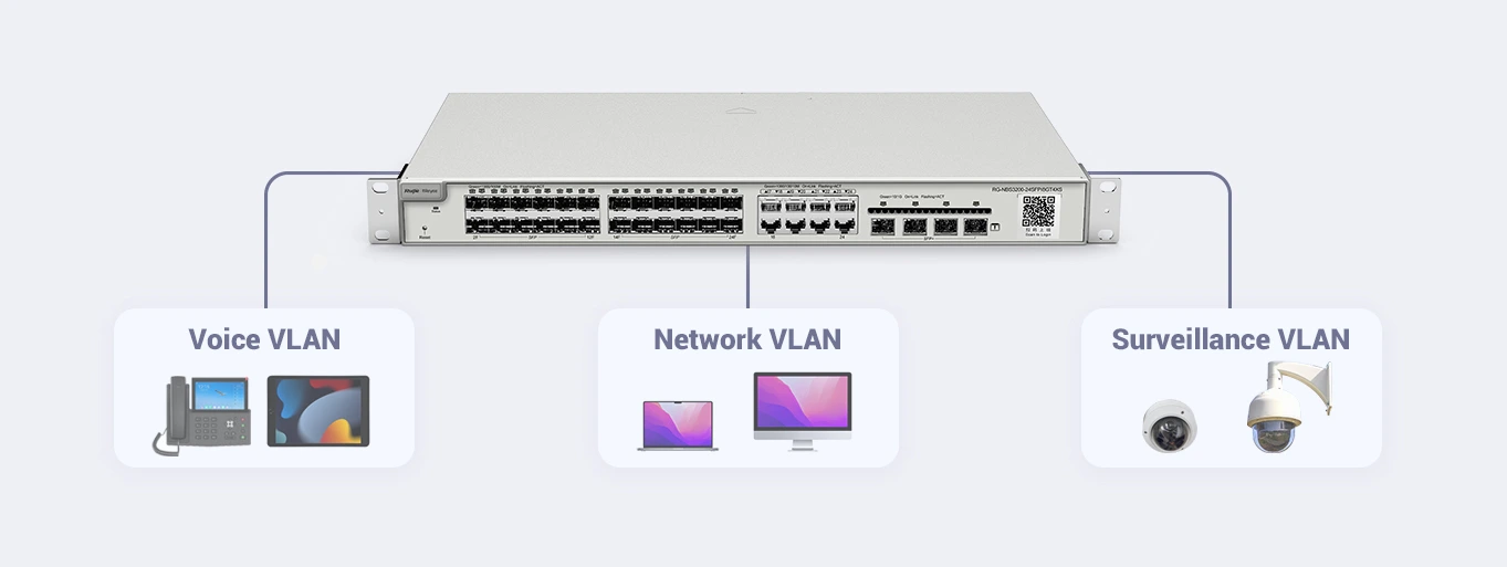 Thiết bị chuyển mạch Switch RUIJIE RG-NBS3100-24GT4SFP-P 2024 VLAN