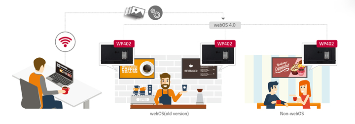 WP402 có thể sử dụng cho bất kỳ loại màn hình kỹ thuật số LG nào