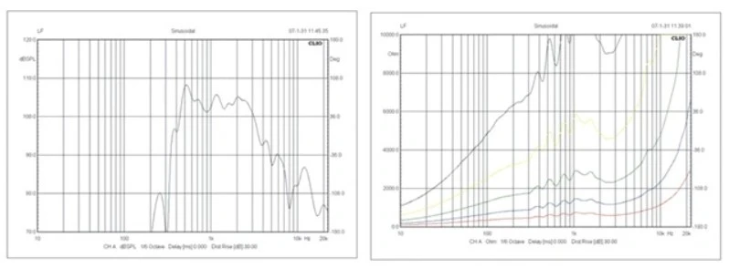 biểu đồ đáp ứng tần số