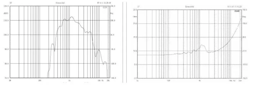 biểu đồ đáp ứng tần số